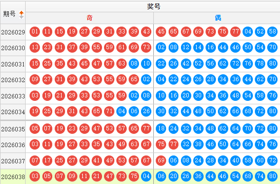 快乐8分析走势图
