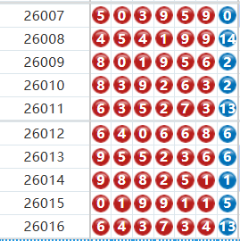 七星彩分析走势图