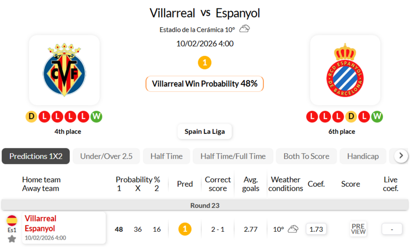 比利亚雷亚尔VS西班牙人