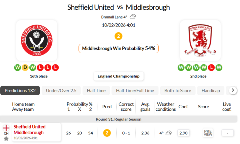 谢菲尔德联VS米德尔斯堡