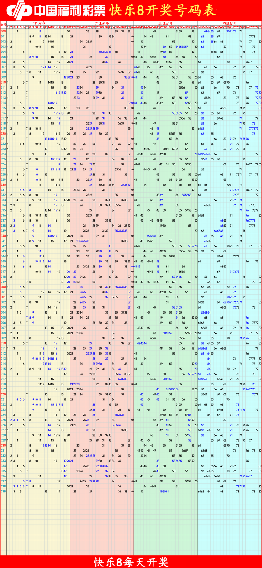 快乐82026040期四胆全拖预测走势图