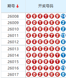 七星彩分析走势图