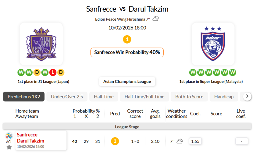 广岛三箭VS柔佛