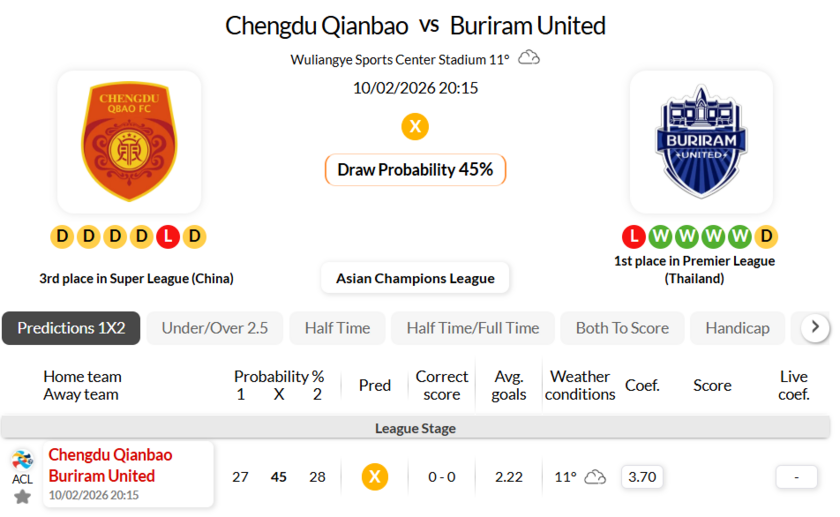成都蓉城VS武里南联