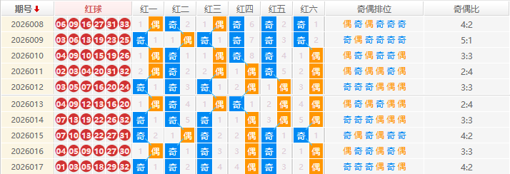 双色球分析走势图