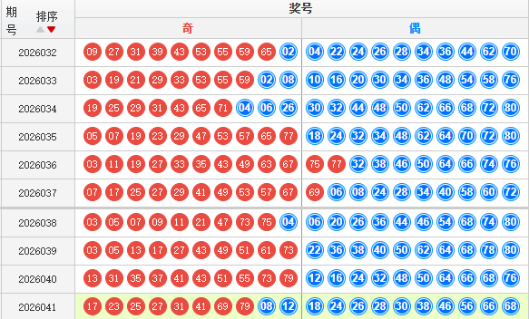 快乐8分析走势图