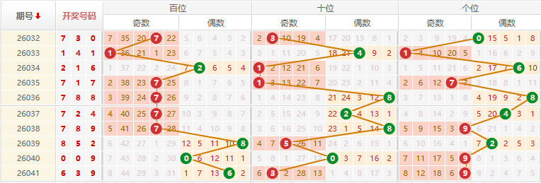 排列三分析走势图