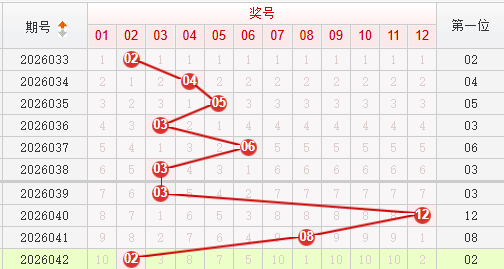 快乐8分析走势图