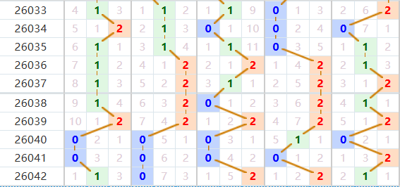 排列五分析走势图