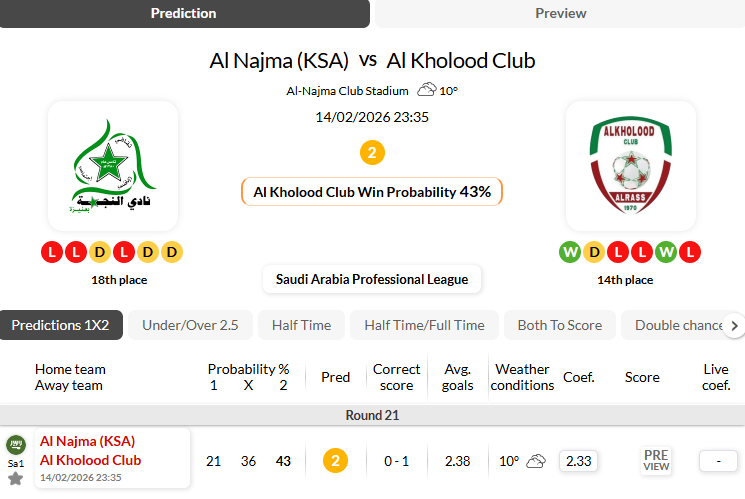 哈森姆VS阿科多
