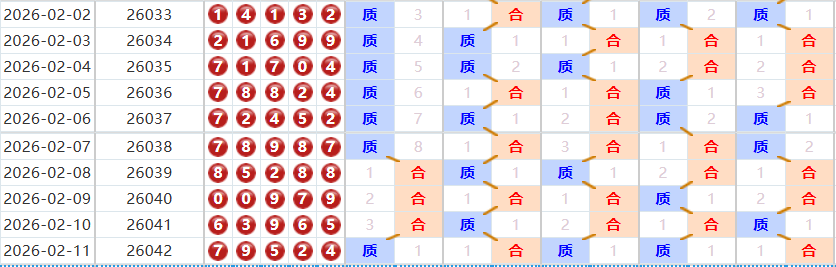 排列五分析走势图