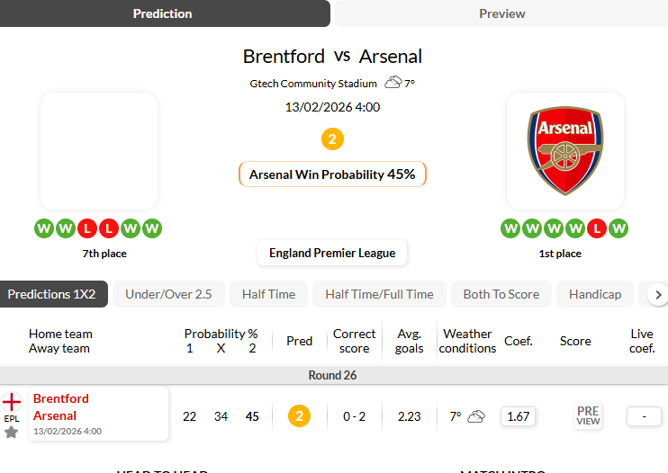 布伦特福德VS阿森纳