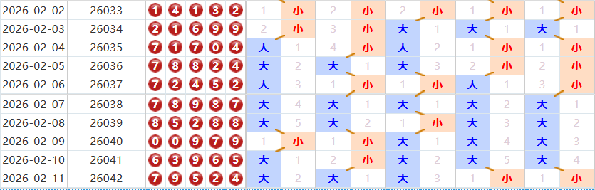 排列五分析走势图