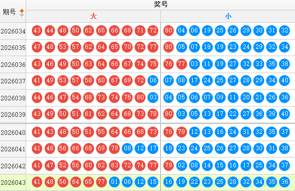 快乐8分析走势图