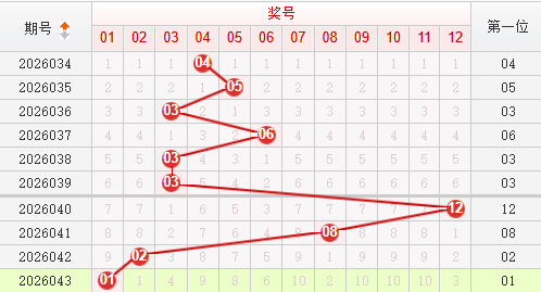 快乐8分析走势图