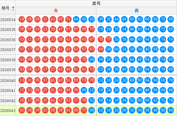 快乐8分析走势图