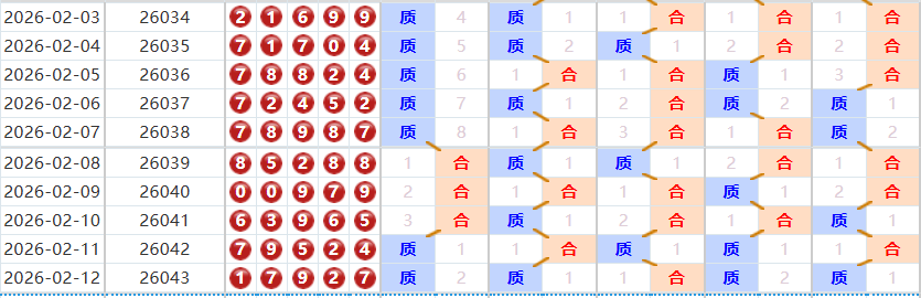 排列五分析走势图