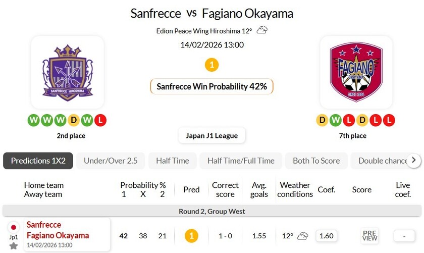 广岛三箭vs冈山绿雉