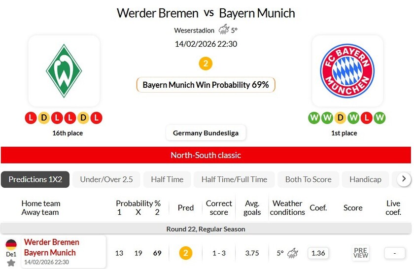 云达不来梅vs拜仁