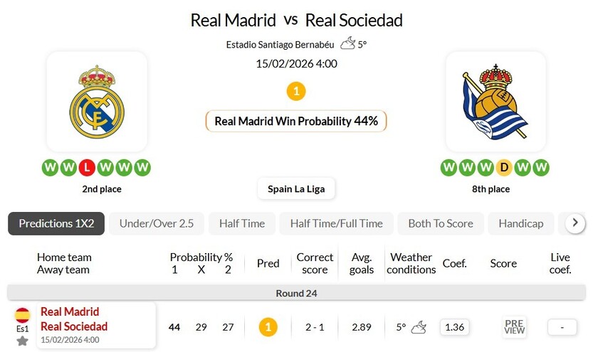 皇马vs皇家社会