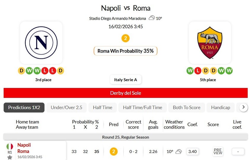 那不勒斯vs罗马