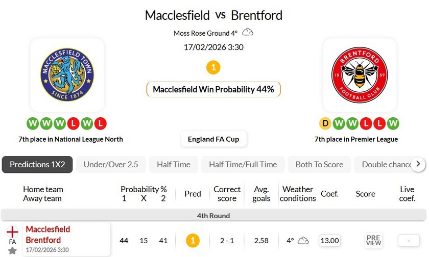 马科斯菲尔德vs布伦特福德