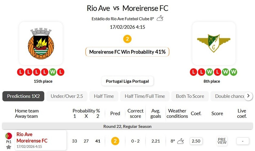 里奥阿维vs摩雷伦斯