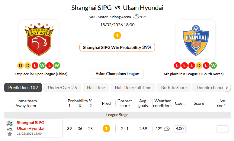 上海海港VS蔚山HD