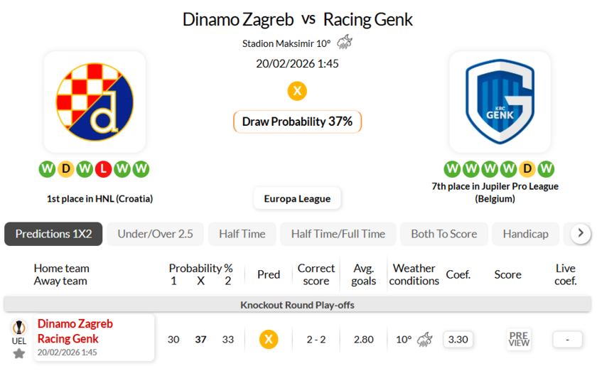 萨格勒布迪纳摩VS亨克