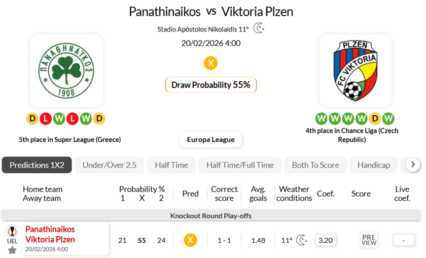 帕纳辛纳科斯VS比尔森胜利