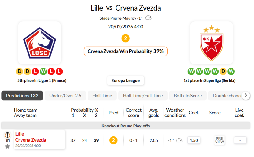 里尔VS贝尔格莱德红星