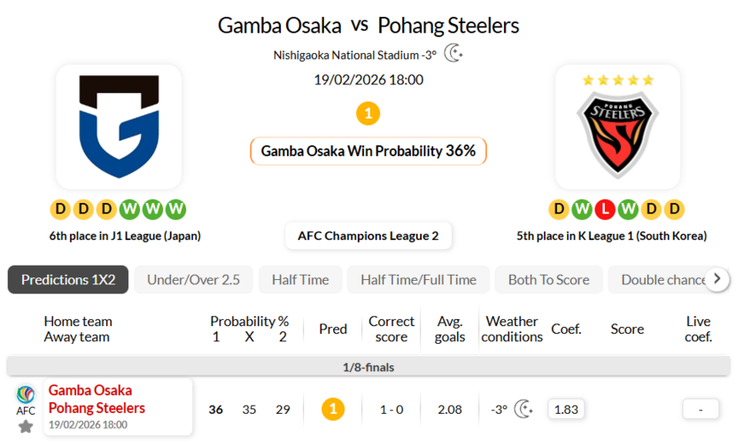 大阪钢巴VS浦项制铁