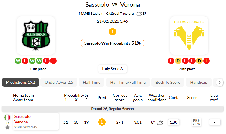 萨索洛VS维罗纳