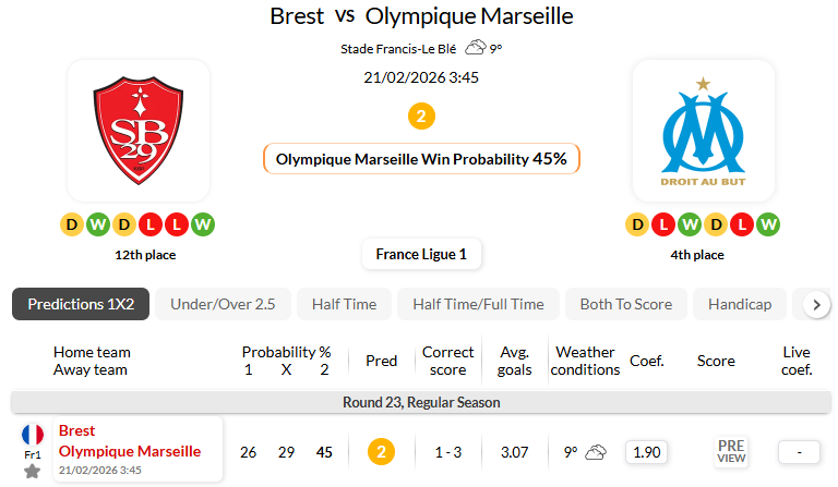 布雷斯特VS马赛