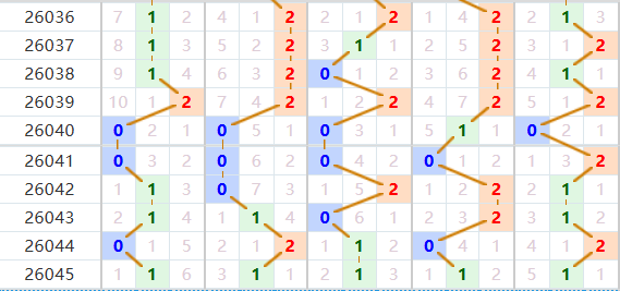排列五分析走势图