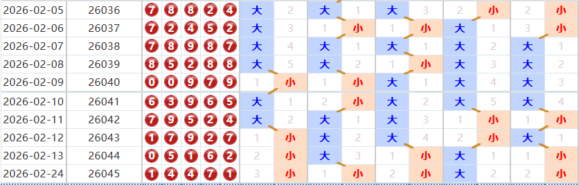排列五分析走势图