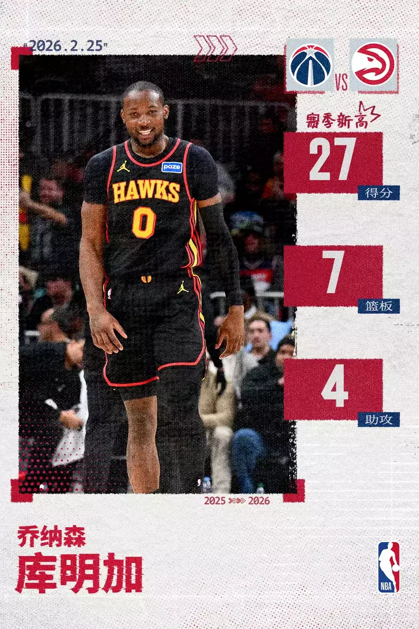 库明加此役出战24分钟12投9中高效砍下27分7篮板4助攻2抢断