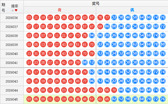快乐8分析走势图
