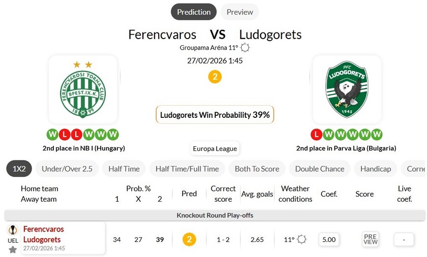 费伦茨瓦罗斯VS卢多戈雷茨