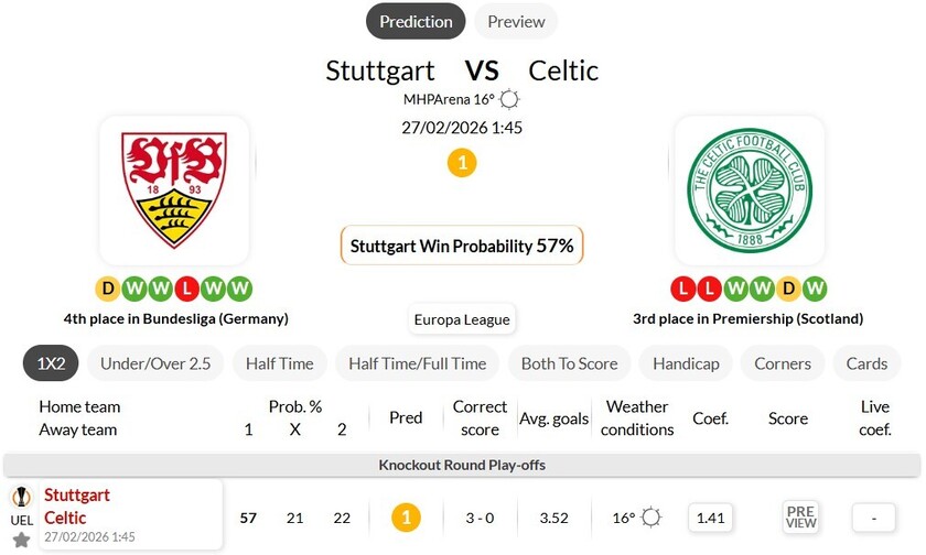 斯图加特VS凯尔特人
