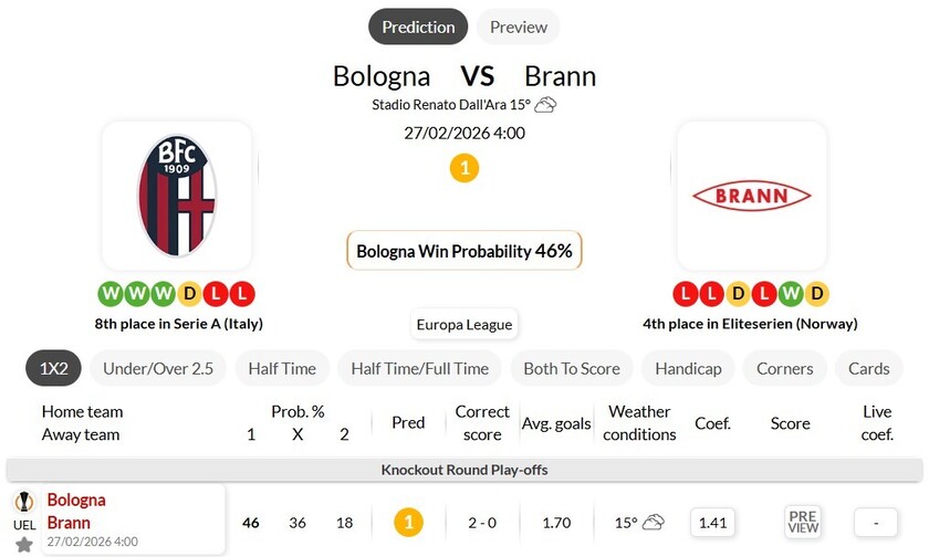 博洛尼亚VS布兰