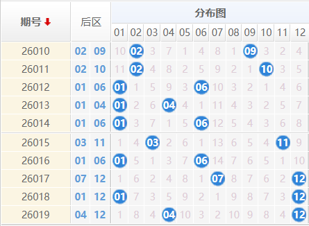 大乐透分析走势图