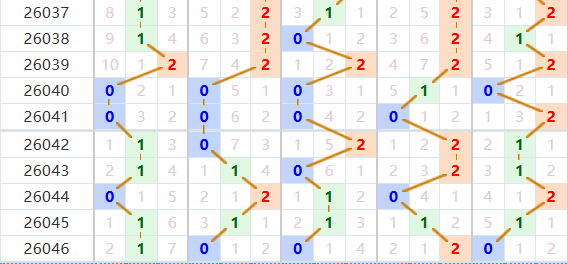 排列五分析走势图