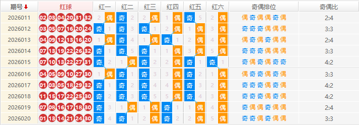 双色球分析走势图