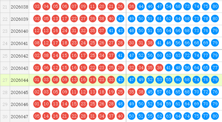 快乐8分析走势图