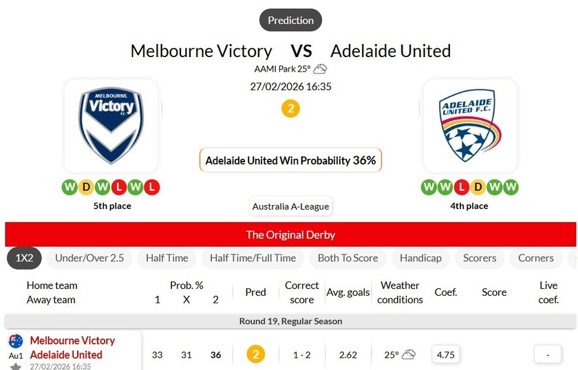 墨尔本胜利VS阿德莱德联