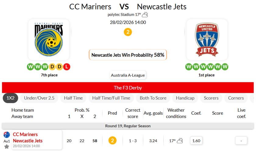 中央海岸水手VS纽卡斯尔喷气机