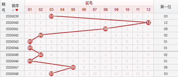 快乐8分析走势图