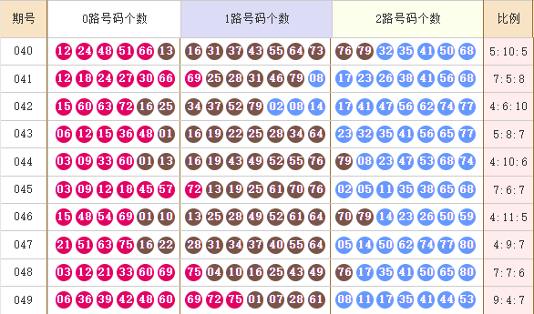 快乐8分析走势图