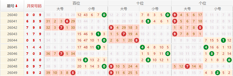 排列三分析走势图